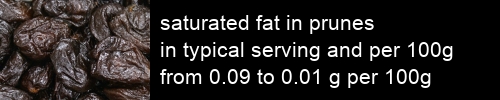 saturated fat in prunes information and values per serving and 100g